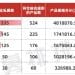上海已成量化私募最集中地 哪些街区更扎堆?