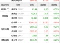 东方财富期货早餐 10月27日 周一