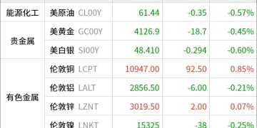 东方财富期货早餐 10月27日 周一