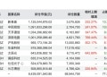 知名基金经理调仓动向曝光 下一个「风口」在哪里?