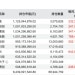 知名基金经理调仓动向曝光 下一个「风口」在哪里?