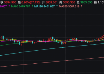 见证历史！金价新纪录！商家：「不敢轻易增加库存！」