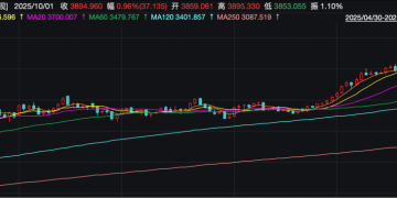 见证历史！金价新纪录！商家：「不敢轻易增加库存！」