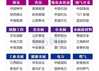 超全！A股各行业「领头羊」速览