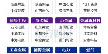 超全!A股各行业「领头羊」速览