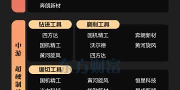 出口管制升级！超硬材料产业链梳理