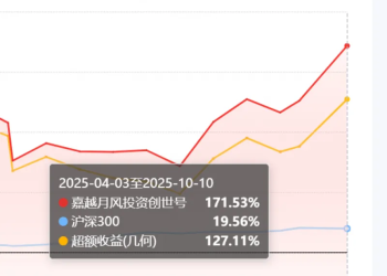 逆袭！吴悦风管理的「三毛基」半年反弹171％ 陈宇称牛市下半场仍有机会 机构点出两大主线