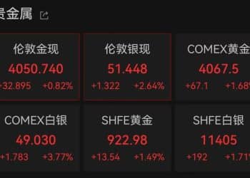 金价站上4060美元/盎司 高盛瑞银不「恐高」 继续看多