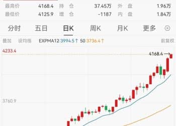 沸腾了！突破2000亿 3只「翻倍」