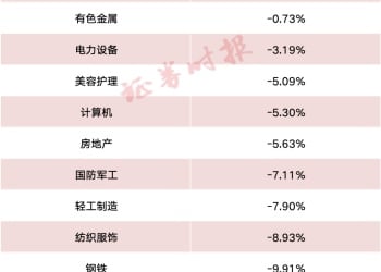 外资大举买入！看多中国资产 电子等行业获环比加仓