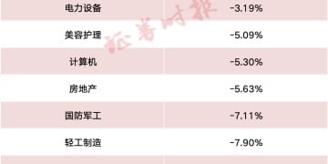 外资大举买入！看多中国资产 电子等行业获环比加仓
