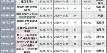 新基金发行加速 前三季度1100只接近去年全年 国庆节后一周60多只定档