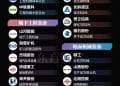强劲复苏!一图梳理工程机械板块