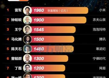 雷军第一 钟睒睒第二！近一年这些富豪身家暴涨