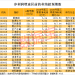 4股「30cm」涨停 北交所股票再次爆发!最新三季报业绩超预期名单出炉