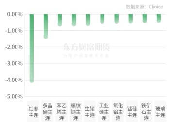 期市收评 | 国内商品多数上涨 有色板块大幅领涨