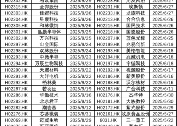 「A+H」股热潮持续 76家A股公司递表排队赴港上市