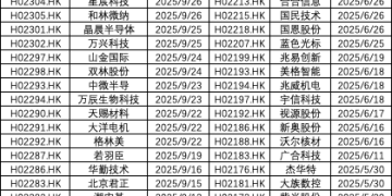 「A+H」股热潮持续 76家A股公司递表排队赴港上市