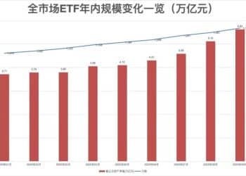 ETF总规模再创历史新高！7只规模超千亿的「巨无霸」诞生