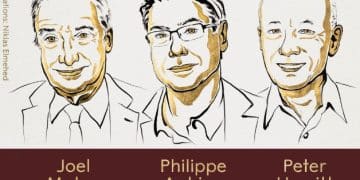 诺贝尔经济学奖揭晓：3名经济学家获奖 表彰其「对创新驱动型经济增长的阐释」