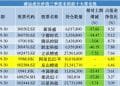 睿远基金旗下产品三季报出炉:傅鹏博、赵枫同步加仓阿里巴巴