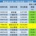 睿远基金旗下产品三季报出炉:傅鹏博、赵枫同步加仓阿里巴巴