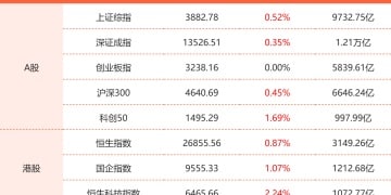 9月30日东方财富财经晚报（附新闻联播）