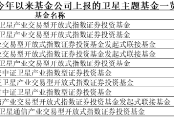 黄金拐点到来？这一主题基金 迎来密集布局！