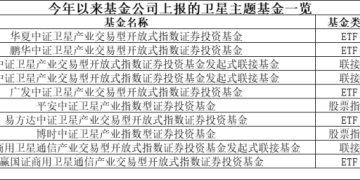 黄金拐点到来?这一主题基金 迎来密集布局!