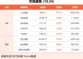 10月24日东方财富财经晚报(附新闻联播)