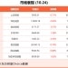 10月24日东方财富财经晚报(附新闻联播)