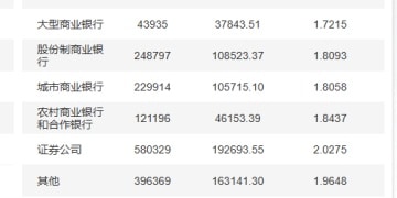 逼近业内预测年内高值！宽幅震荡下 9月债市现券收益率创今年次高