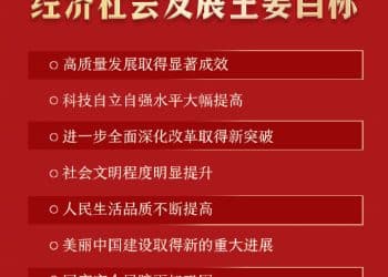 一图速览「十五五」时期经济社会发展主要目标！