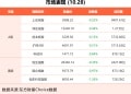 10月28日东方财富财经晚报(附新闻联播)