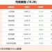 10月28日东方财富财经晚报(附新闻联播)