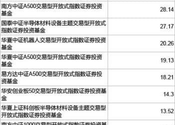 超百亿元资金借道ETF入市