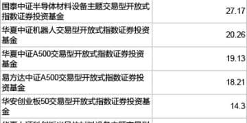 超百亿元资金借道ETF入市