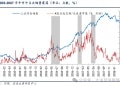 信达策略:牛市中缩量震荡通常有多久?