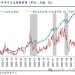 信达策略:牛市中缩量震荡通常有多久?