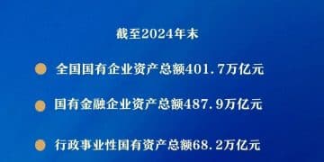 国有资产最新「家底」公布