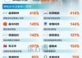 知情人士:半固态电池将统一更名