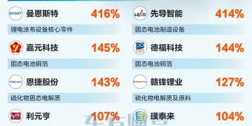 知情人士:半固态电池将统一更名