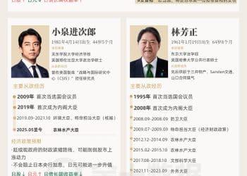 豪华五选一：谁将是日本新首相？｜财眼