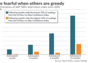 散户逢跌买入热度飙升！别人贪婪我恐惧？