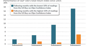 散户逢跌买入热度飙升！别人贪婪我恐惧？