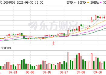 408.88元！「宁王」股价再创新高 融资客动作频频 这些股获大手笔「扫货」