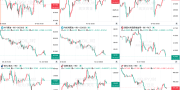 一周热榜精选：非农没有按时发布！数据真空加剧美联储难题