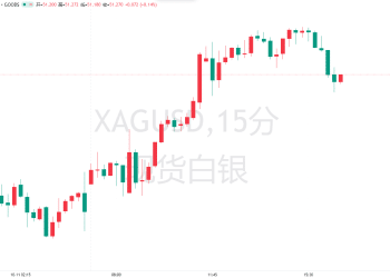 白银「超级牛市」爆发！专家狂喊100美元不是梦