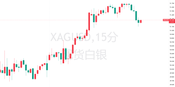 白银「超级牛市」爆发！专家狂喊100美元不是梦