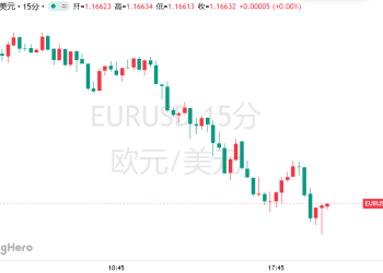 政治危机只是导火索！交易员开始做空，欧元的「好日子」到头了？